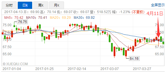 gdp的一段时间是多久_京沪收入破6万,为何还是感觉没存到钱(3)