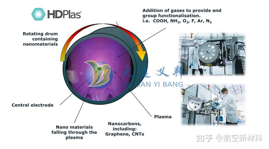 納米石墨烯導電增強樹脂填料