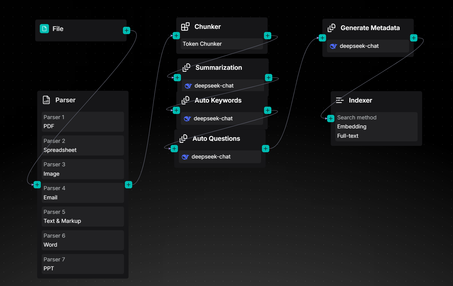 RAGFlow 0.21.0 特性总览——Ingestion Pipeline、长上下文 RAG 及后台管理 CLI - 知乎