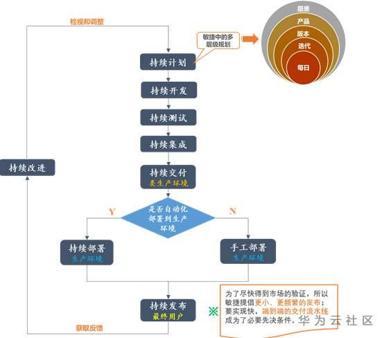 敏捷規劃，讓你做一個有計劃的開發人