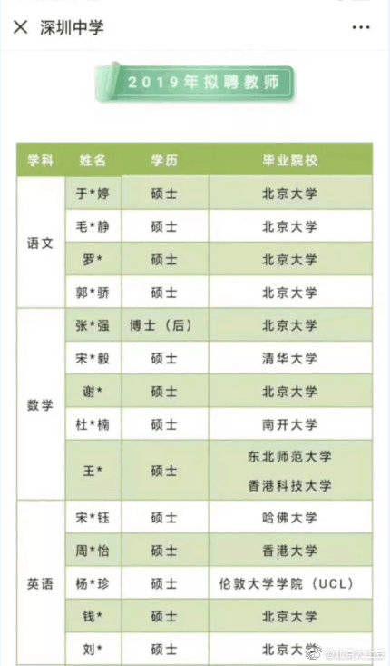 如何看待深圳中学19 年所招教师绝大多数出自北大清华 知乎