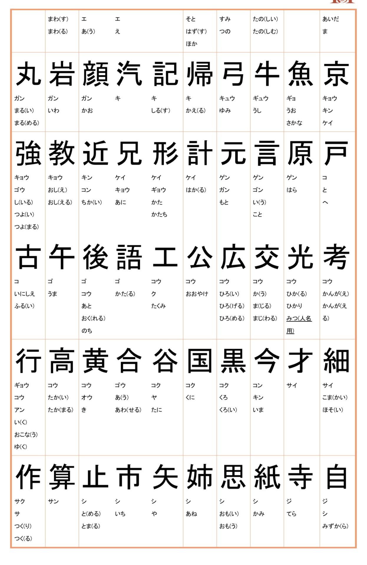 日本小学汉字一览表 