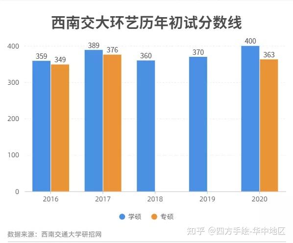 西南交通分数线大学_西南交大分数线_西南交大收分线