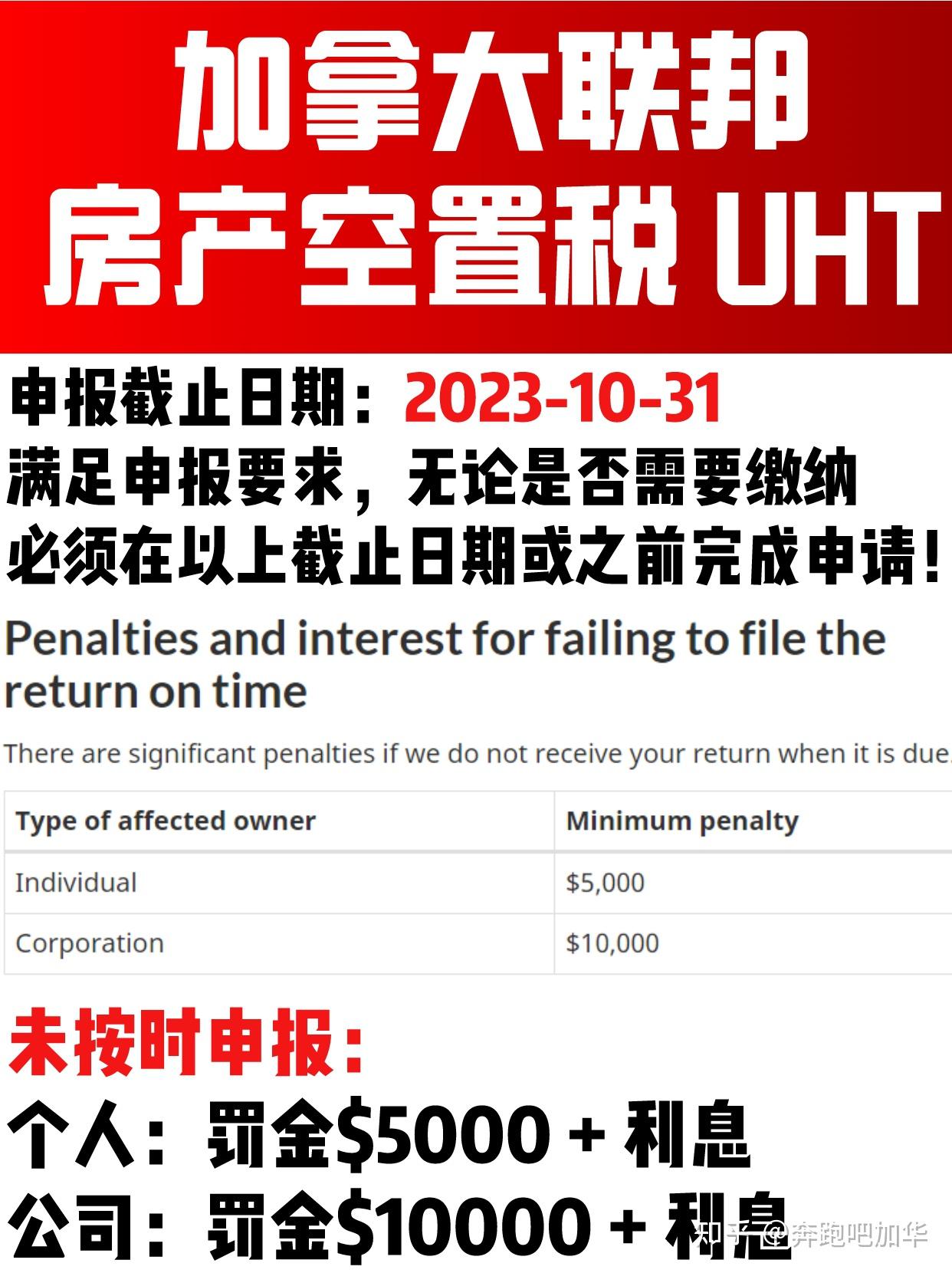 加拿大房产空置税-要点解析- 知乎