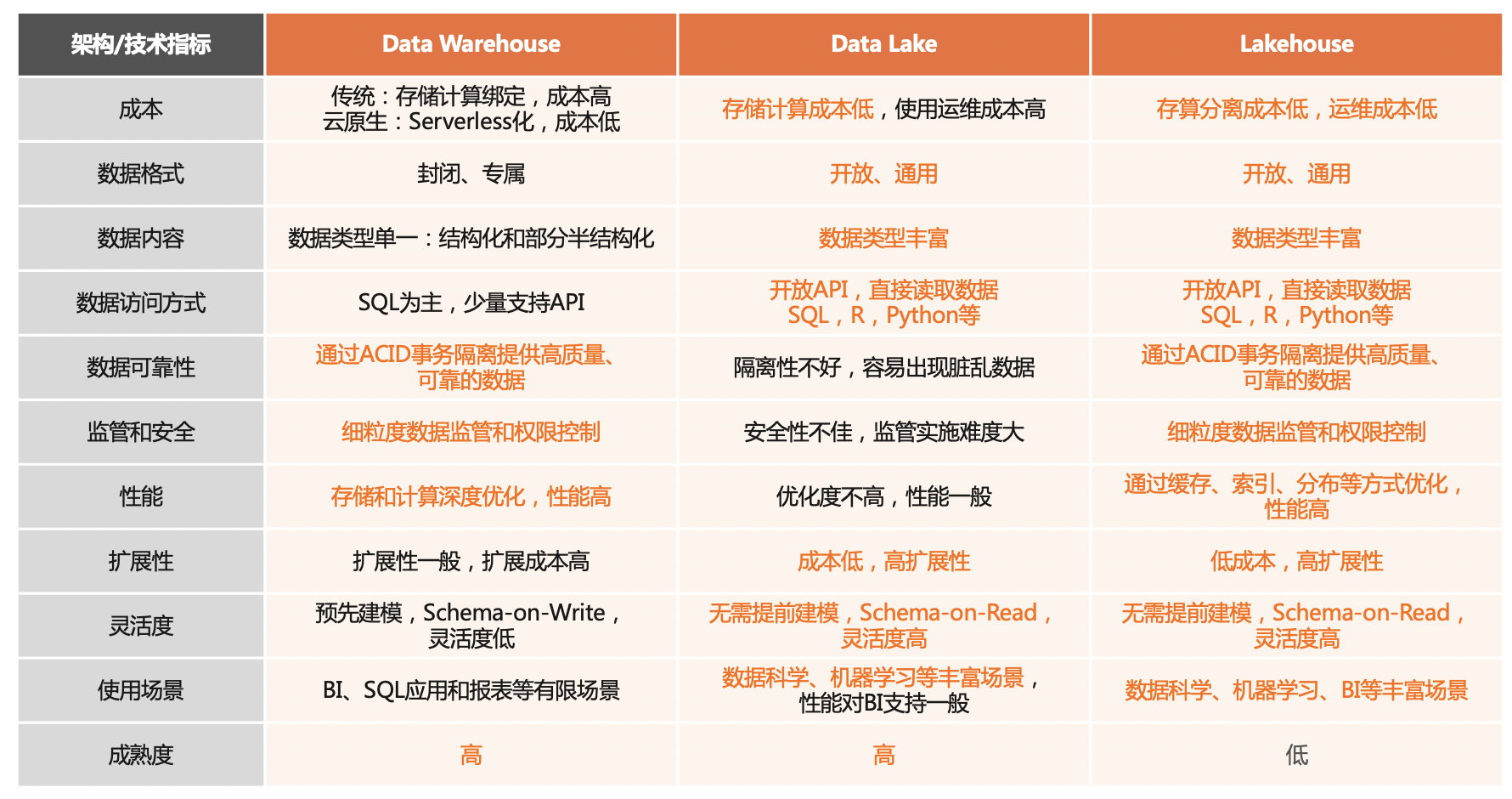 數據湖的起源,應該追溯到2010年10月,由 pentaho 的創始人兼 cto