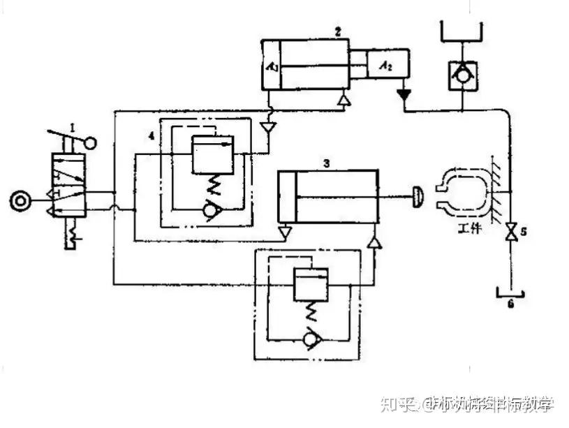 非標自動化機械設計衝壓設備知識安全氣動迴路圖繪製及仿真