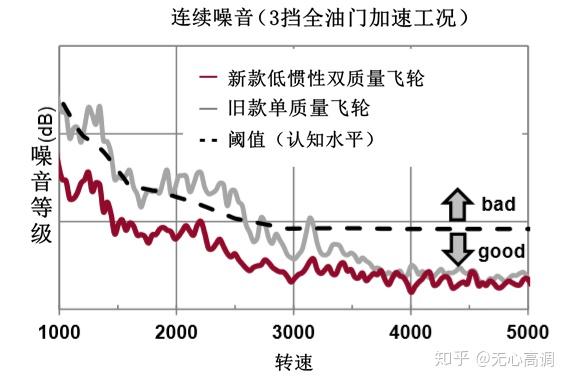 Zoom Zoom Mx 5 Nd 184马力发动机技术解析 知乎