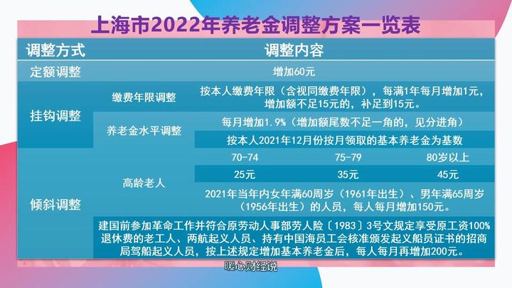 退休工齡工資新規定(8月1日起按工齡退休)