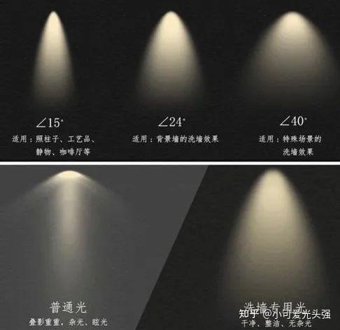 经验分享：灯光照明知识与应用(一)灯具基础 - 知乎