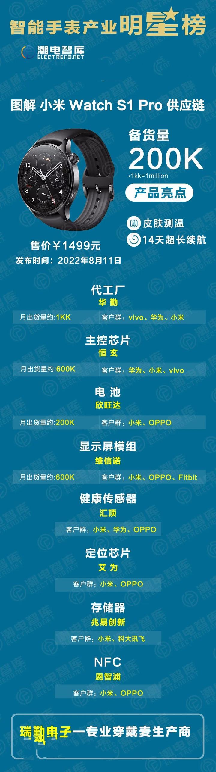 【拆解】图解小米Watch S1 Pro供应链 - 知乎