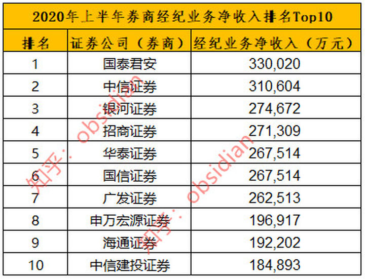 股票交易佣金计入gdp_10月券商佣金缩水八成(3)