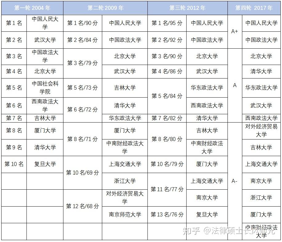 01 教育部學科評估(法學)