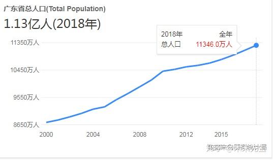 西班牙人口数量2020_连英美学生也为之倾心 西班牙留学到底有何魔力