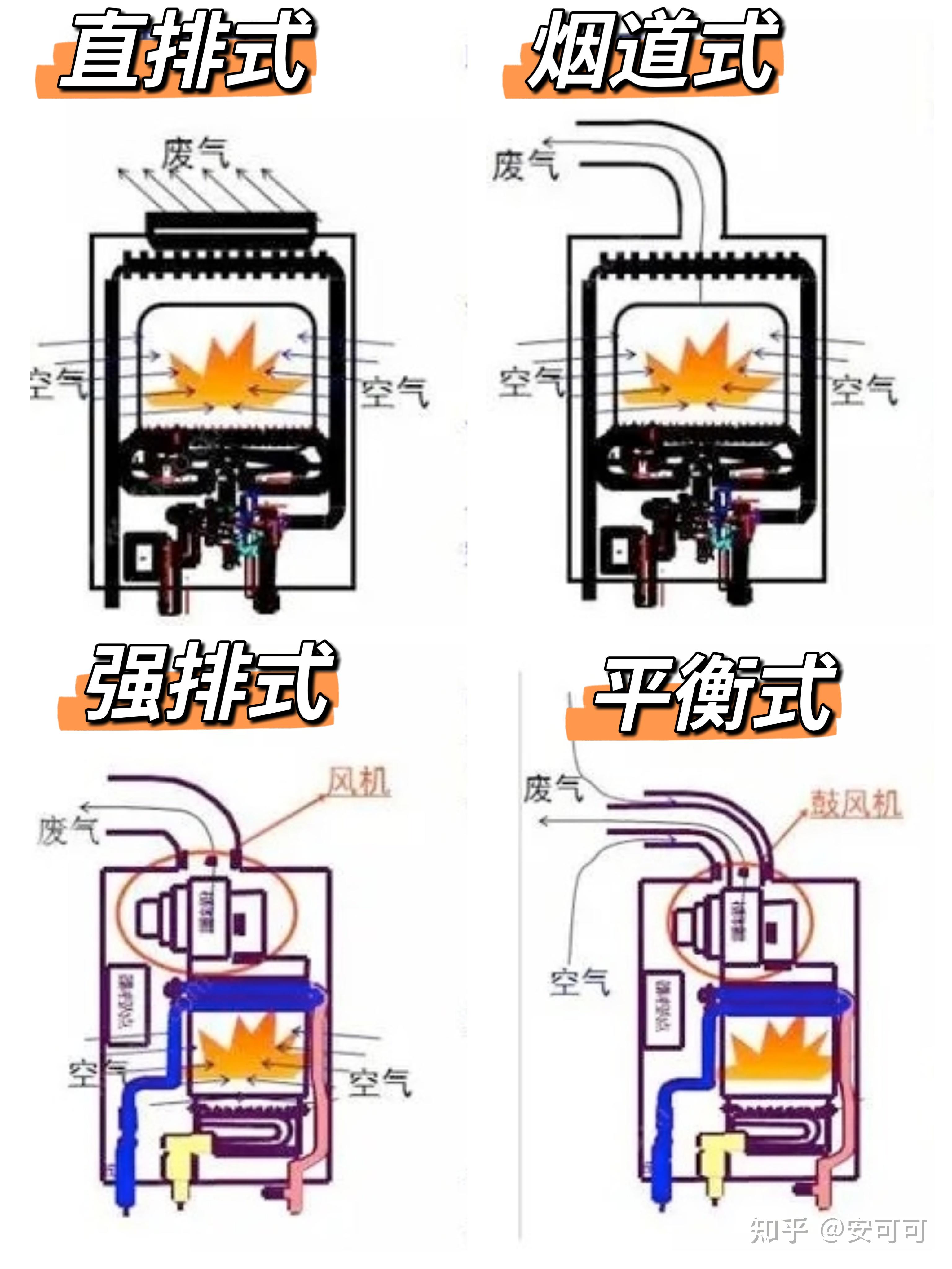 有哪些靠谱的燃气热水器值得推荐? - 知乎