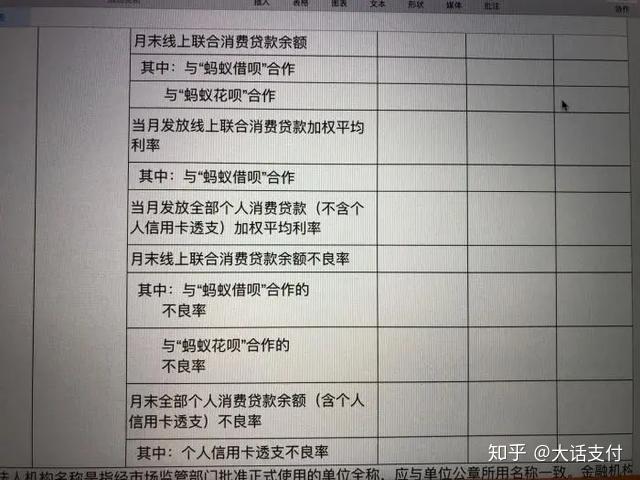 乾貨花唄借唄這些用戶已經接入徵信系統快來看查詢方法