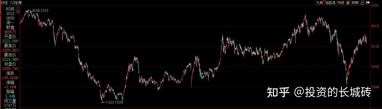 一文读懂“定增基金” - 知乎