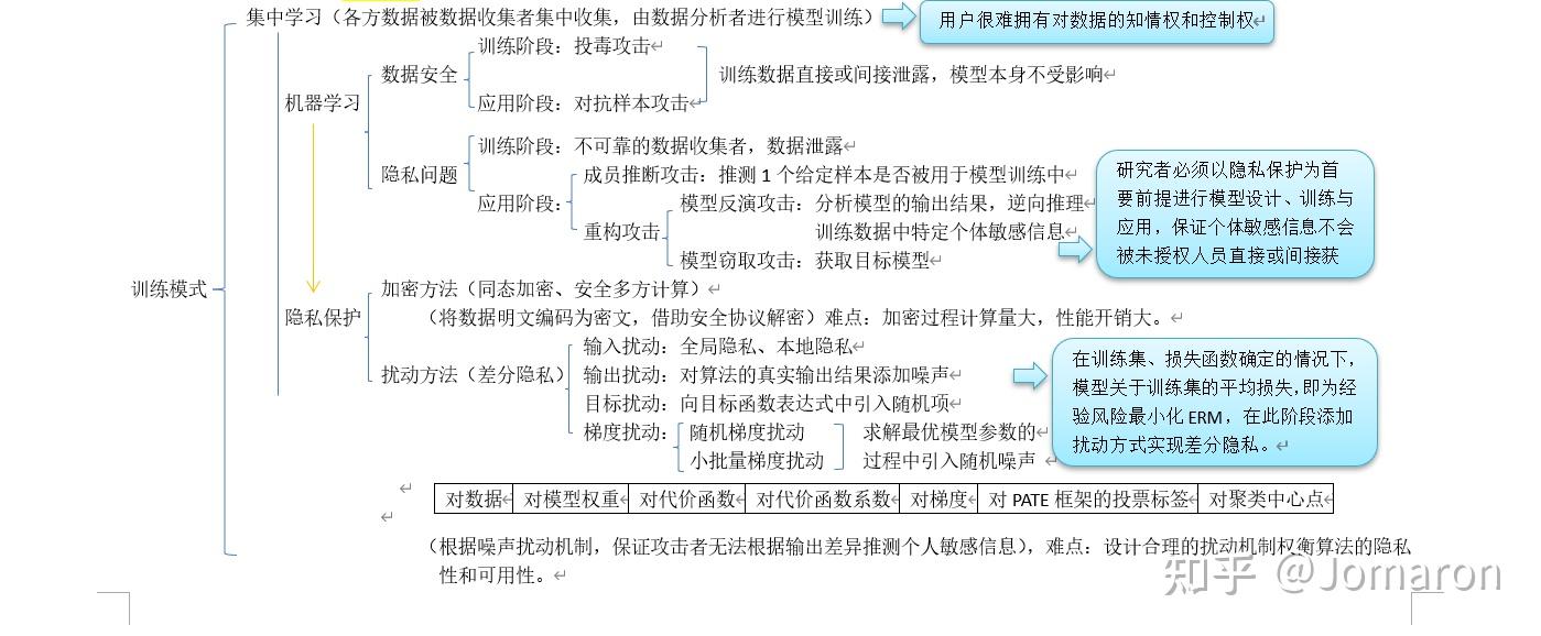 从机器学习到隐私保护- 知乎