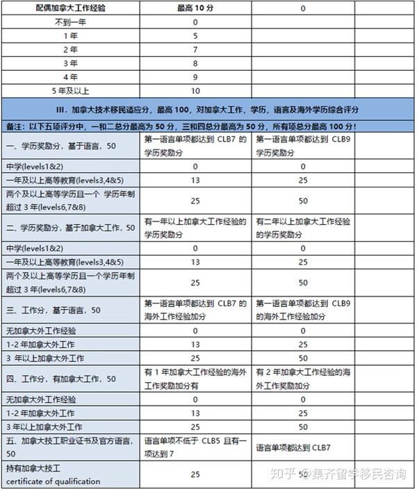 加拿大技工留学花费多少(加拿大回国必买清单30件)