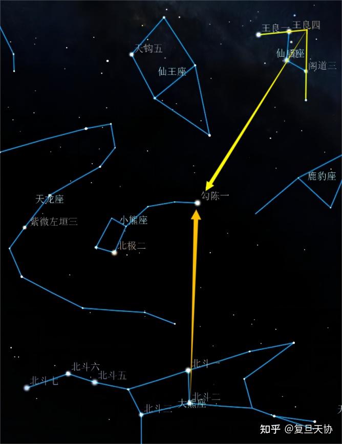 秋季星空保姆级介绍01 王族星座