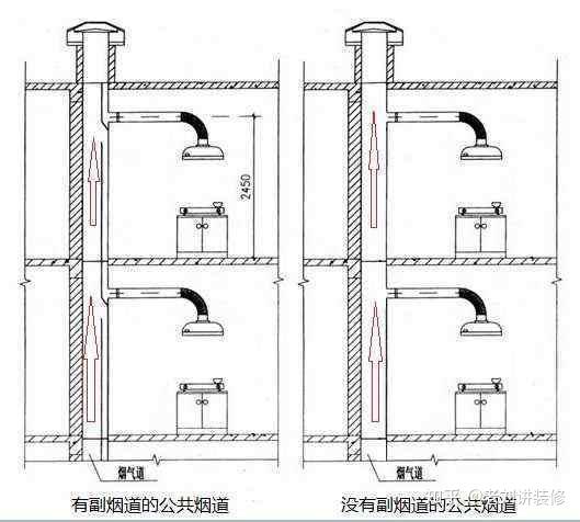 而且还拐了4个弯,对我家和楼下的卫生间通风有什么影响?
