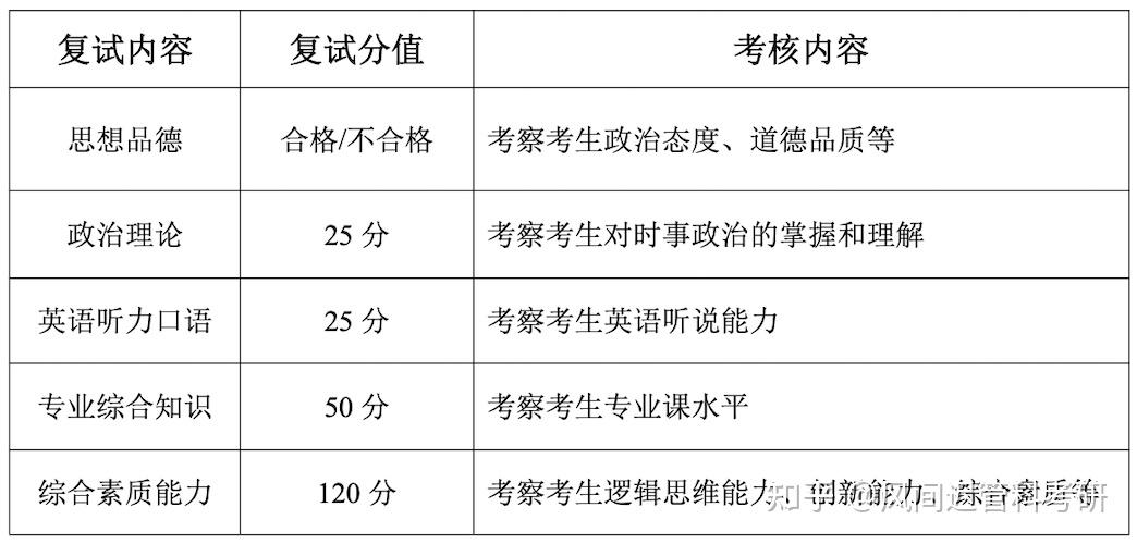 26考研择校|北京航空航天大学管理科学与工程808最新考情分析:初试复试内容、历年复试分数线、复录比、招生和录取情况 - 知乎