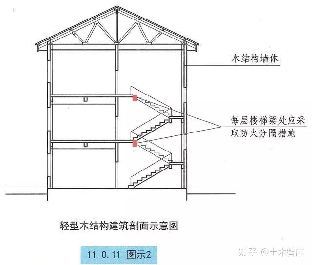 建規對木結構建築的耐火等級安全疏散建築構造等圖示理解