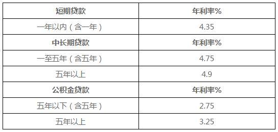 借貸寶線下收利息_放錢在 a href=http://www.zhuoyue5.