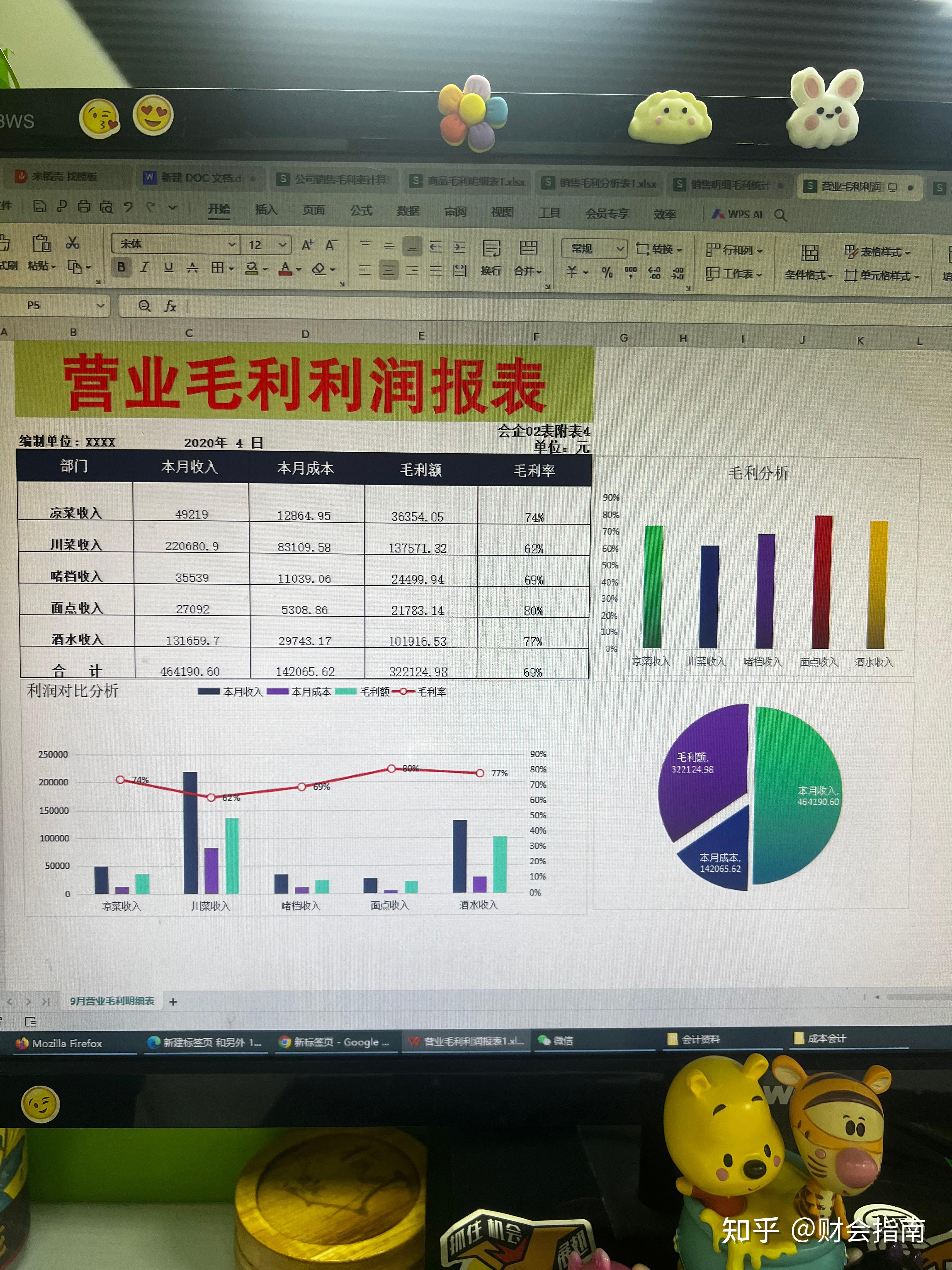 11个必知的毛利公式营业毛利利润分析表销售明细毛利分析表产品售价和