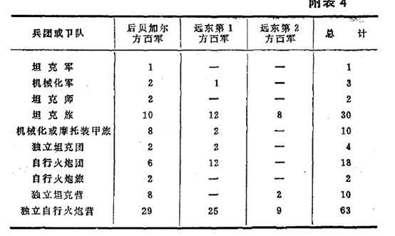 苏联空军编制图片