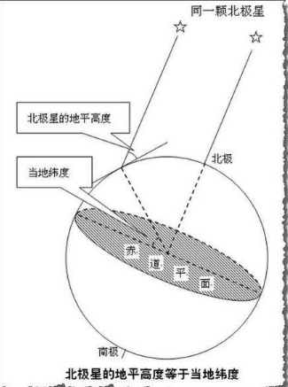 中国古代浑天说的兴衰 - 知乎