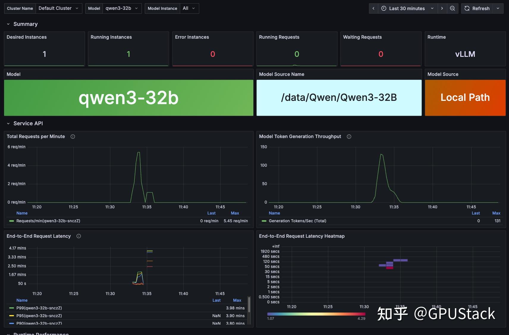 GPUStack v2.1.0发布 - 知乎