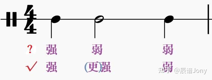 请大佬讲解一下切分音节奏型? - 知乎