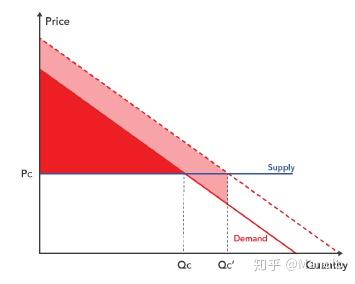 既不公平,亦无效率?--行为经济学视角下的大数