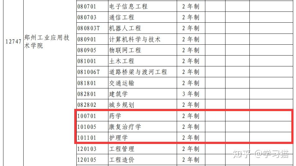 (醫學專升本院校)14鄭州西亞斯學院13鄭州工業應用技術學院12新鄉醫學