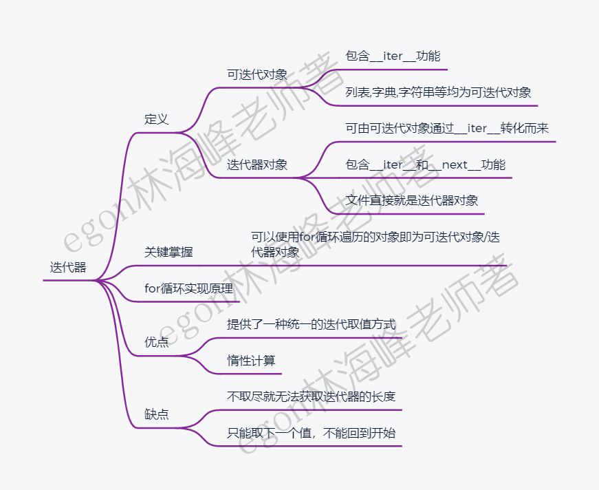 16、迭代器