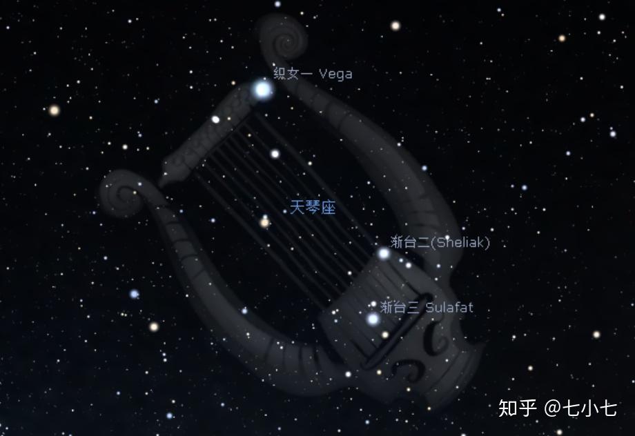 天琴星系图片