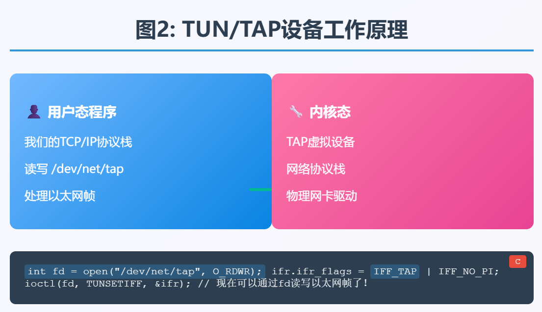  tcp ip 
