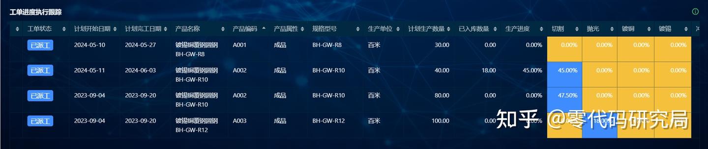 2个小时,我做了一套智能生产工序进度管理系统! - 知乎