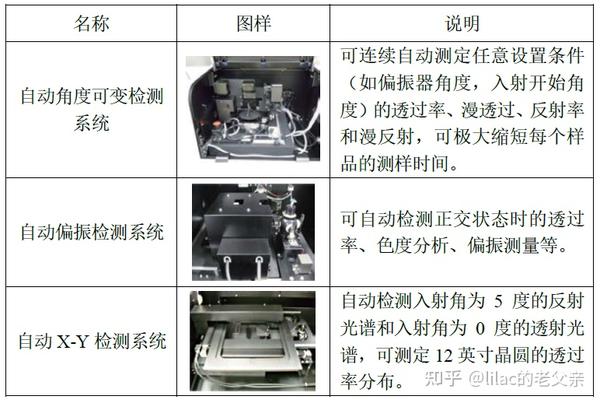 实用技巧 紫外分光光度法中 如何选择测量配件 知乎