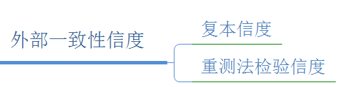 关于信度分析的多种方法 - spssau - 博客园