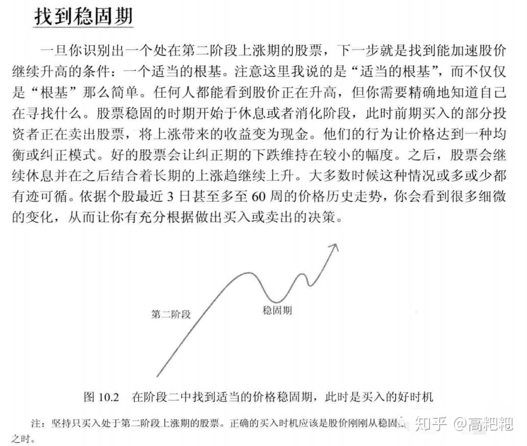 如何系统的通过炒股赚钱系列四买点篇1