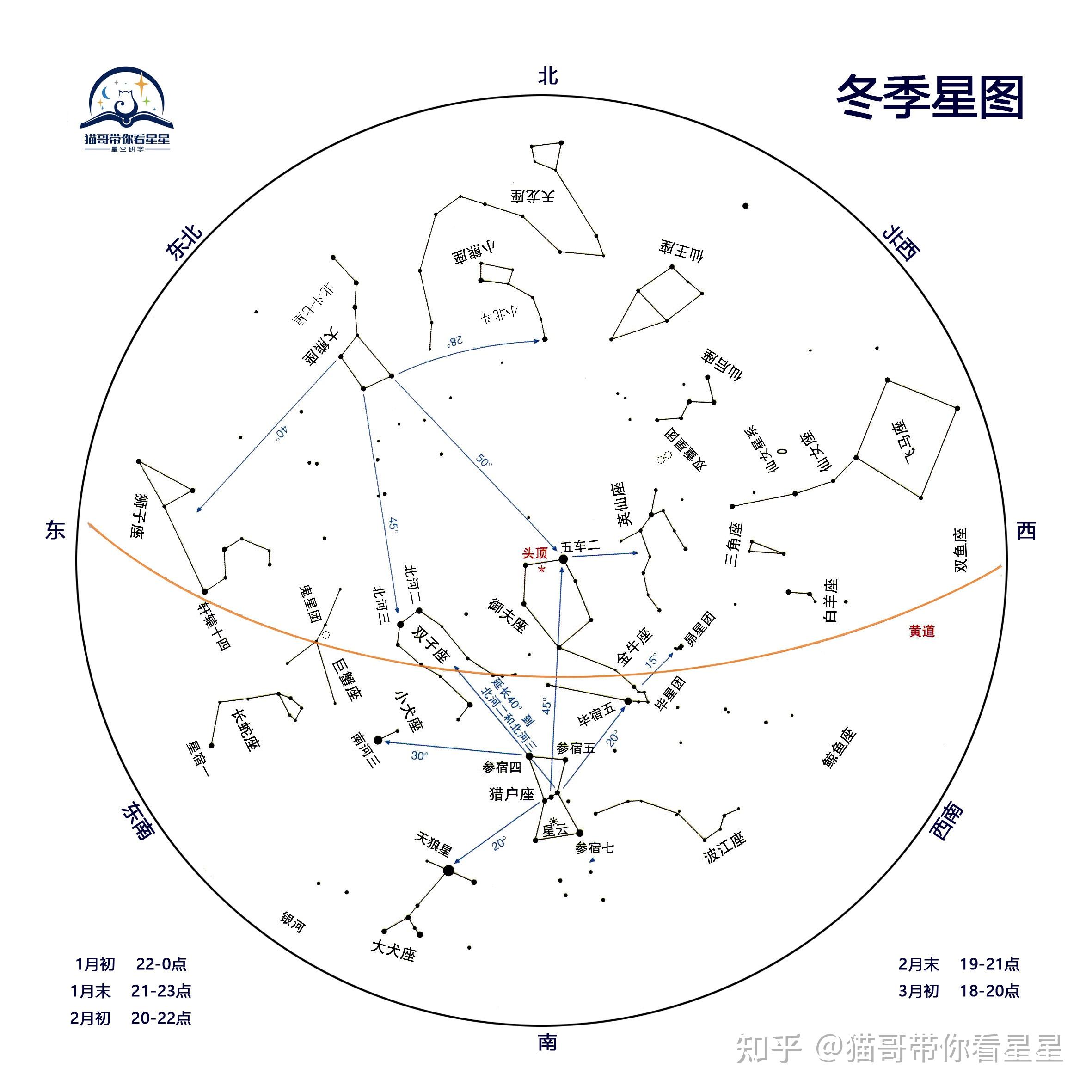 在冬季星空观测中如何辨认不同的星座