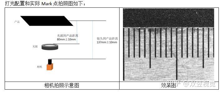 机器视觉对位印刷加工PCB板应用 - 知乎