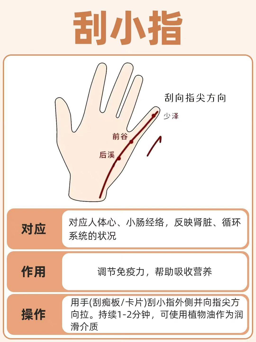 《五指六经络》你知道? - 知乎