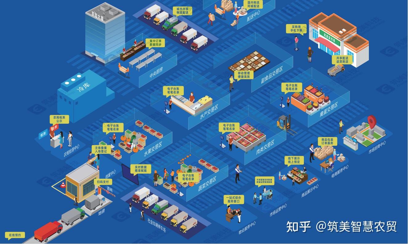 智慧农批数智化运营管理系统平台