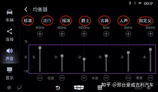 汽车dsp调音技巧图片