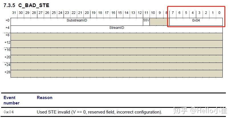 Smmu Command Queue 4.8.3 SMMU介绍(3)——Error和PMCG - 知乎