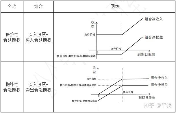 究竟什么是抛补性看涨期权如何通俗易懂的理解