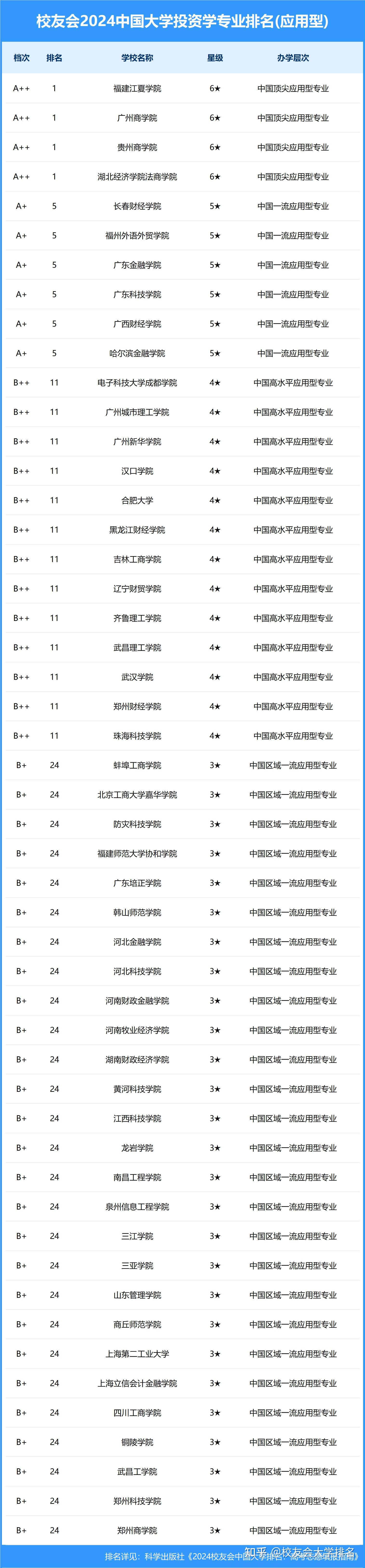 贵州商学院 排名图片