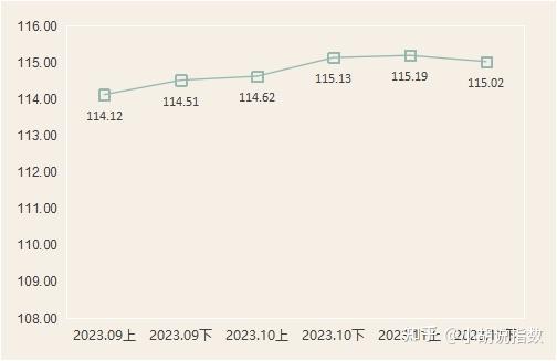 11月溫嶺工量刃具價格指數先漲後跌行業進入調整階段